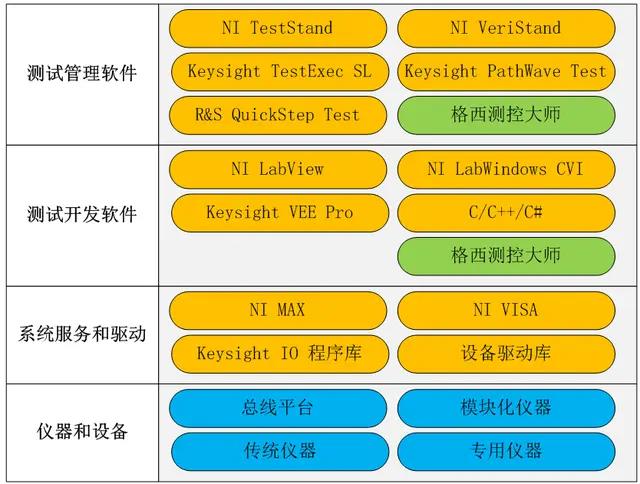 商用现成（COTS）的测控软件产品.jpg