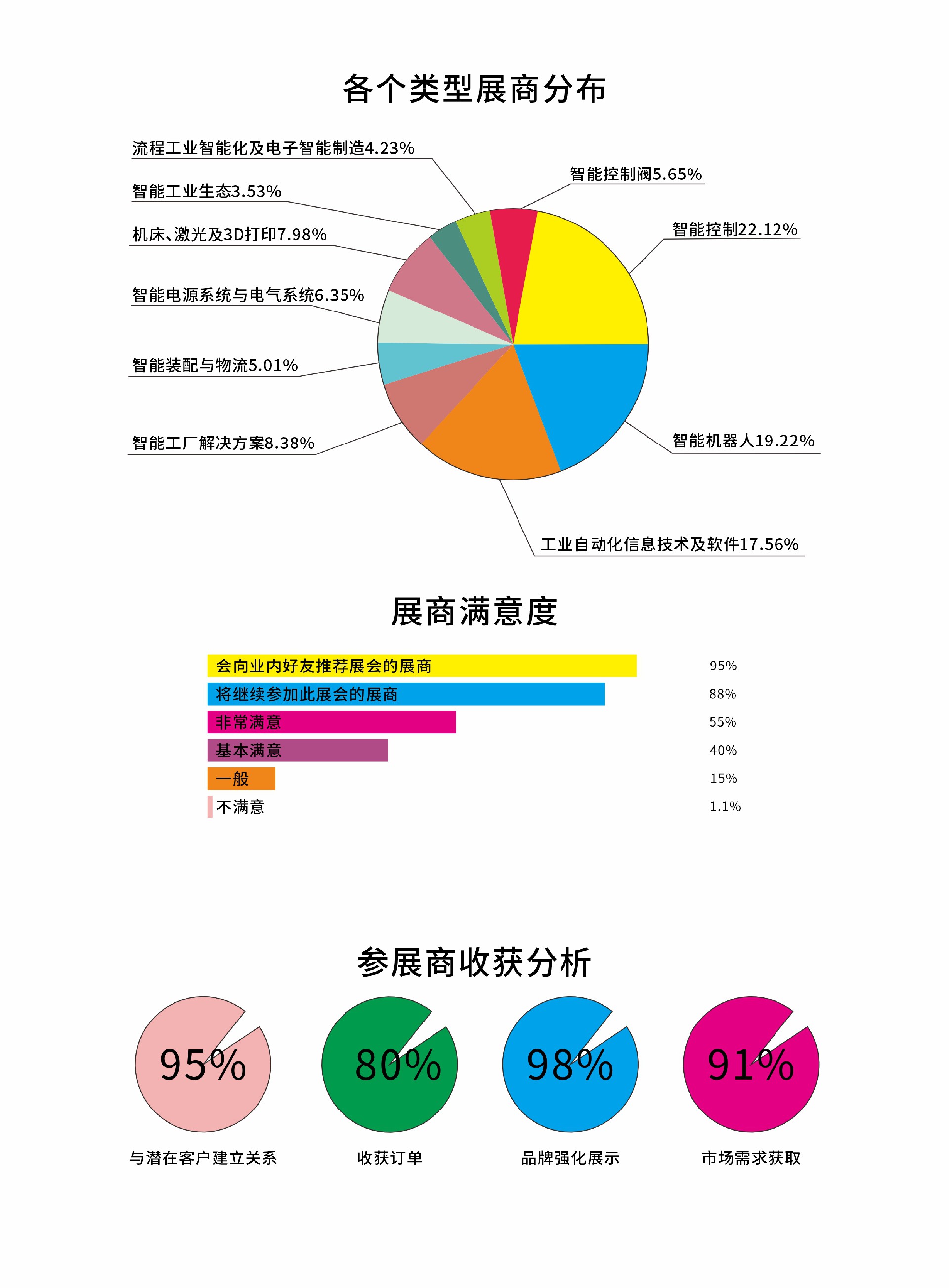 智能制造-展商分析.jpg
